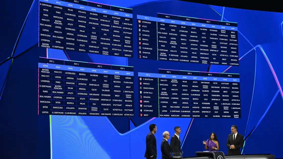 City, Arsenal, Lipsia e le altre: gli incroci dell'Inter in Champions